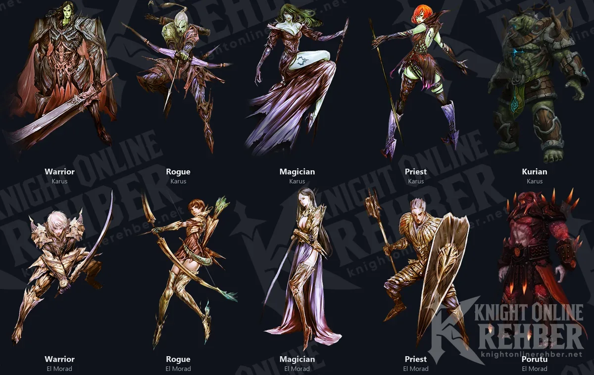 Knight Online classes: Karus Warrior, Rogue, Magician, Priest and Kurian on the top row, El Morad Warrior, Rogue, Magician, Priest and Porutu below