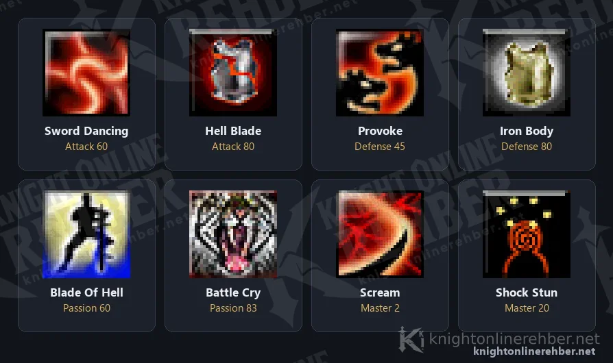 Warrior skill icons: Sword Dancing, Hell Blade, Provoke, Iron Body, Blade Of Hell, Battle Cry, Scream and Shock Stun with their tab and points