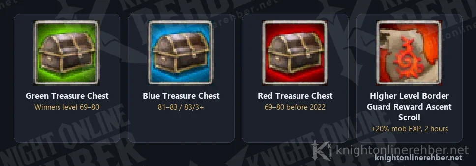 BDW rewards: Green, Blue and Red Treasure Chest and the Higher Level Border Guard Reward Ascent Scroll