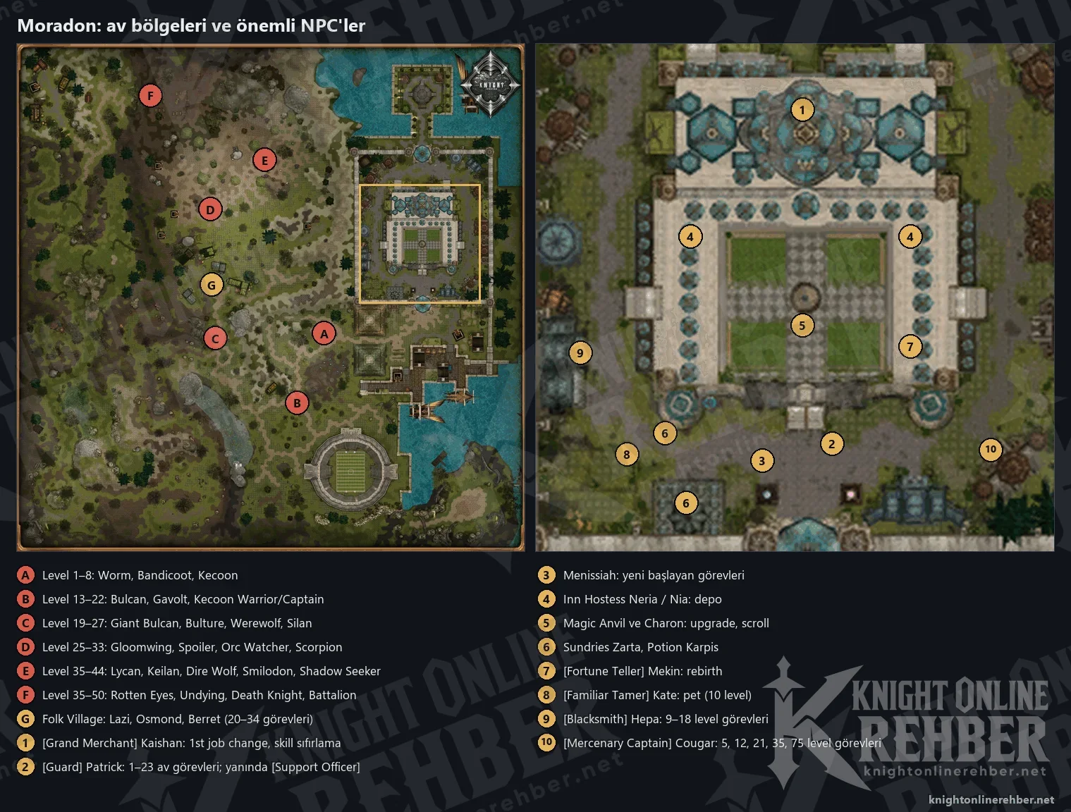 Moradon mini haritası: A–F harfleriyle levele göre av bölgeleri, G ile Folk Village; sağda kale avlusunun yakın çekimi ve Kaishan, Patrick, Menissiah, Inn Hostess, Magic Anvil, Mekin, Kate, Hepa ve Cougar'ın yerleri