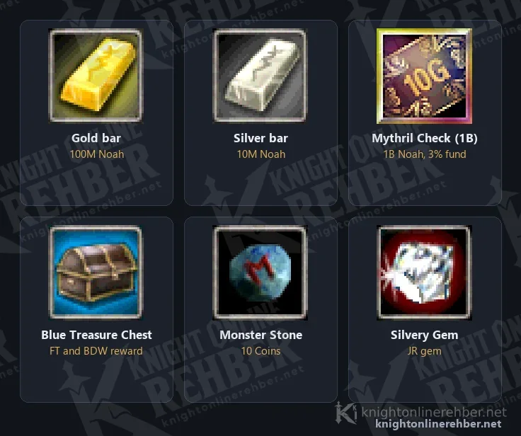 Gold Bar, Silver Bar, Mythril Check, Blue Treasure Chest, Monster Stone and Silvery Gem icons with their values
