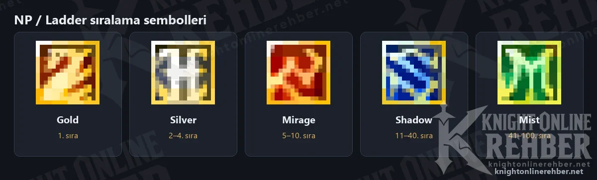 Oyundaki beş sıralama sembolü: Gold, Silver, Mirage, Shadow ve Mist, altlarında ülke içi sıra aralıkları
