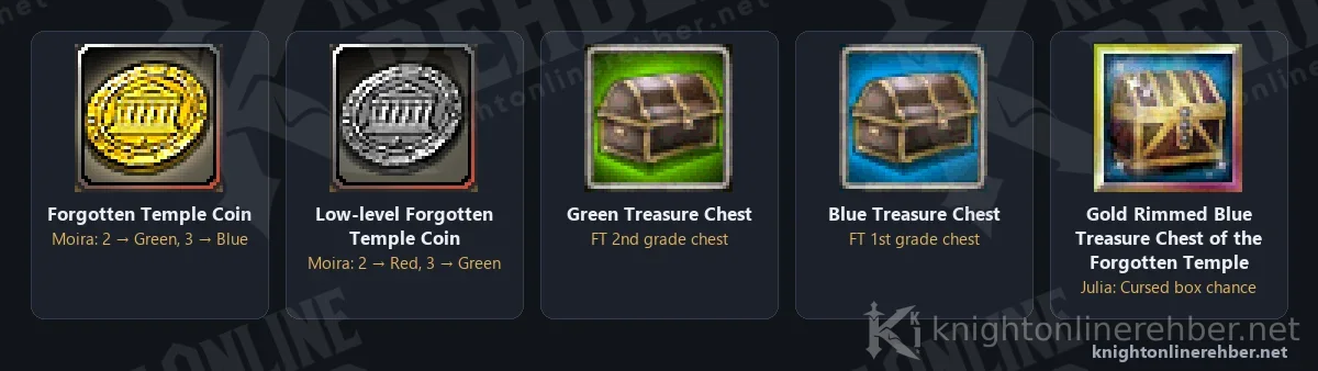 Forgotten Temple rewards: both FT Coins, Green and Blue Treasure Chest and the Gold Rimmed Blue Treasure Chest