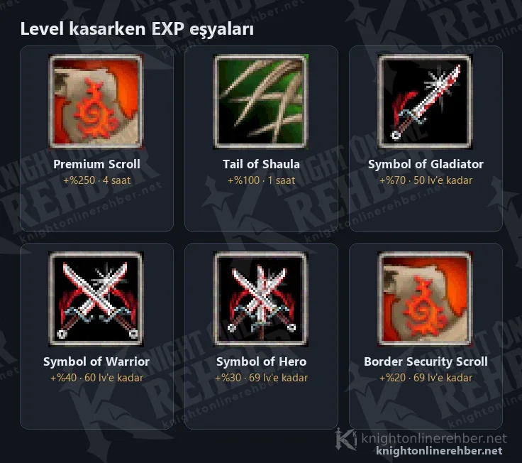 Premium Scroll, Tail of Shaula, Symbol of Gladiator, Symbol of Warrior, Symbol of Hero ve Border Security Scroll ikonları ve EXP bonusları