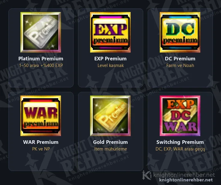 Knight Online premium paketlerinin oyun içi ikonları ve her birinin kime uygun olduğu