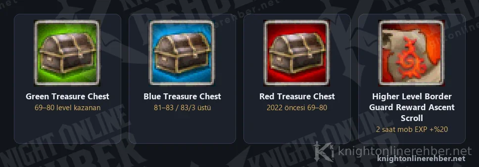 BDW ödülleri: Green, Blue ve Red Treasure Chest ile Higher Level Border Guard Reward Ascent Scroll