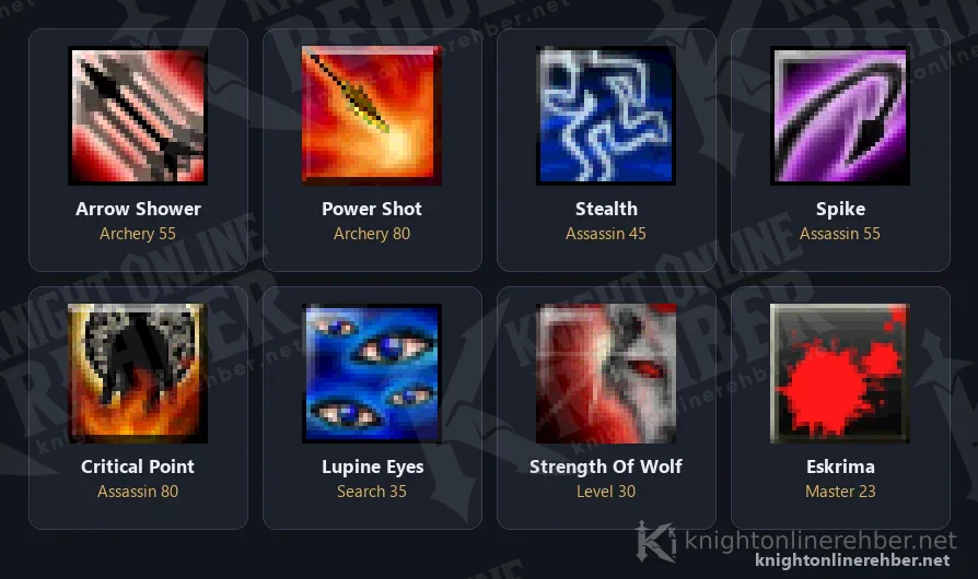 Rogue skill icons: Arrow Shower, Power Shot, Stealth, Spike, Critical Point, Lupine Eyes, Strength Of Wolf and Eskrima with their tab and points