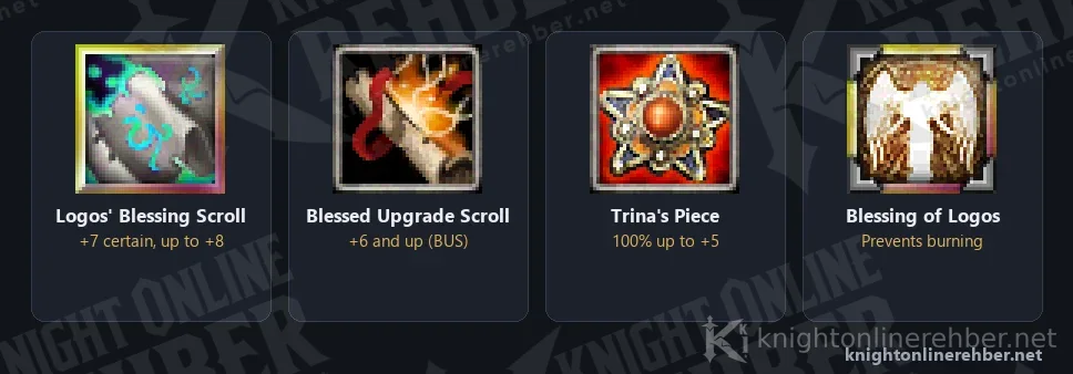 In-game icons of the items used to reach +8 on the new servers: Logos' Blessing Scroll, BUS, Trina's Piece and Blessing of Logos