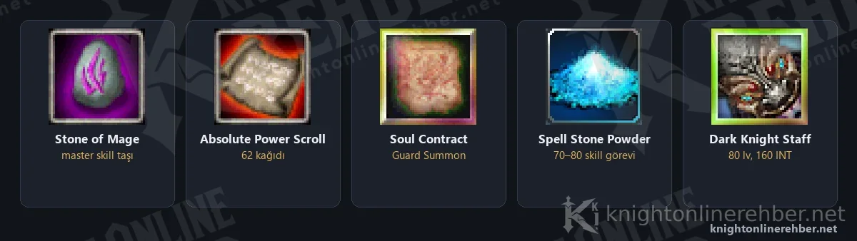 Mage skill'lerinde kullanılan eşyaların oyun ikonları: Stone of Mage, Absolute Power Scroll, Soul Contract, Spell Stone Powder ve Dark Knight Staff