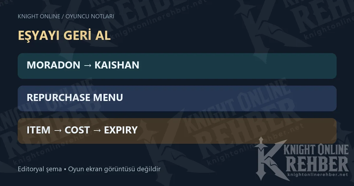 EŞYAYI GERİ AL · MORADON → KAISHAN · REPURCHASE MENU · ITEM → COST → EXPIRY