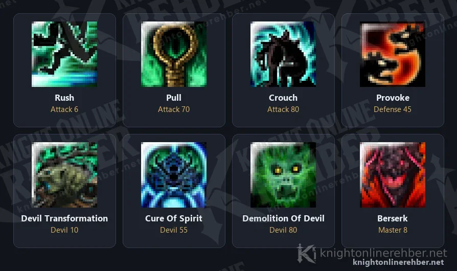 Kurian skill icons: Rush, Pull, Crouch, Provoke, Devil Transformation, Cure Of Spirit, Demolition Of Devil and Berserk with their tab and points