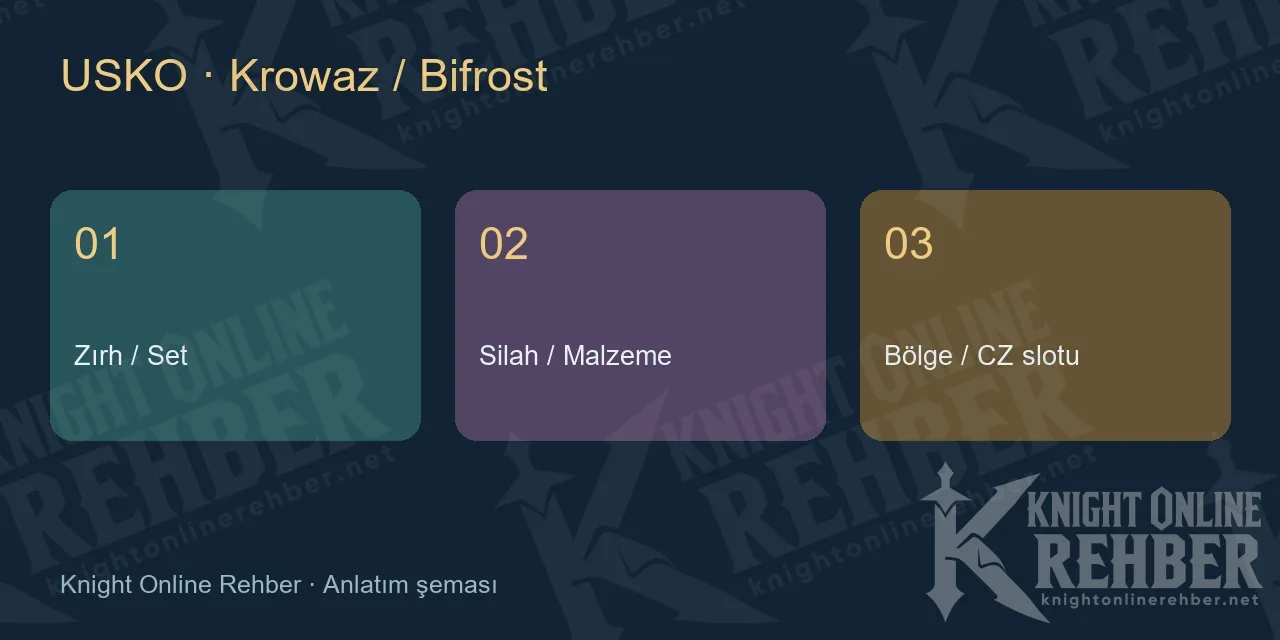 Krowaz zırh, silah ve bölge erişimi ayrımı