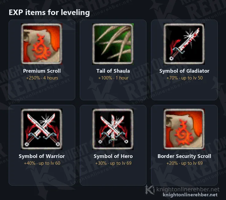 Icons and EXP bonuses of Premium Scroll, Tail of Shaula, Symbol of Gladiator, Symbol of Warrior, Symbol of Hero and Border Security Scroll