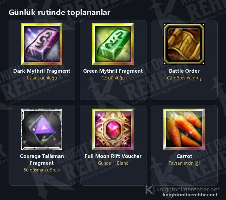 Dark Mythril Fragment, Green Mythril Fragment, Battle Order, Courage Talisman Fragment, Full Moon Rift Voucher ve Carrot eşya ikonları
