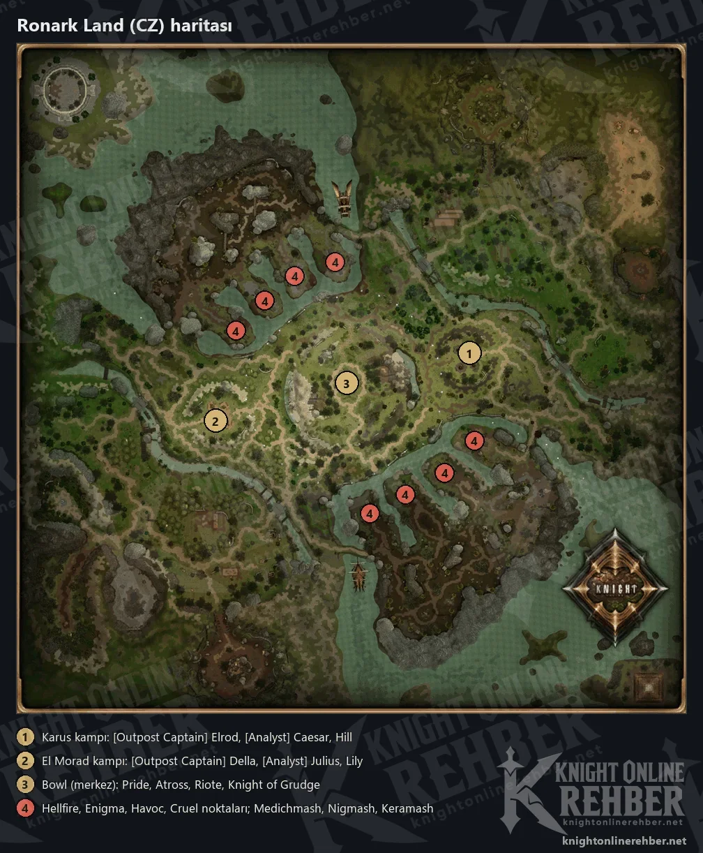 Ronark Land mini haritası: doğuda Karus kampı, batıda El Morad kampı, ortada Bowl, kuzeybatı ve güneydoğudaki dil şeklindeki burunlarda sekiz Hellfire, Enigma, Havoc ve Cruel noktası