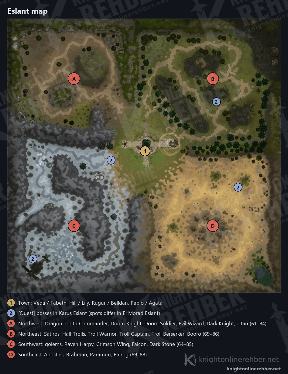 Eslant minimap: the town in the middle, rocky northwest, forest northeast, snowy southwest and desert southeast, plus the four [Quest] boss spots in Karus Eslant