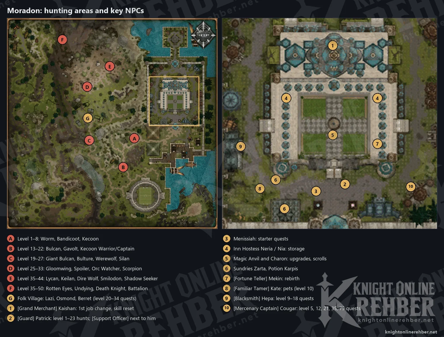 Moradon minimap with hunting areas by level marked A–F and Folk Village as G; on the right a close-up of the castle courtyard with Kaishan, Patrick, Menissiah, the Inn Hostesses, Magic Anvil, Mekin, Kate, Hepa and Cougar