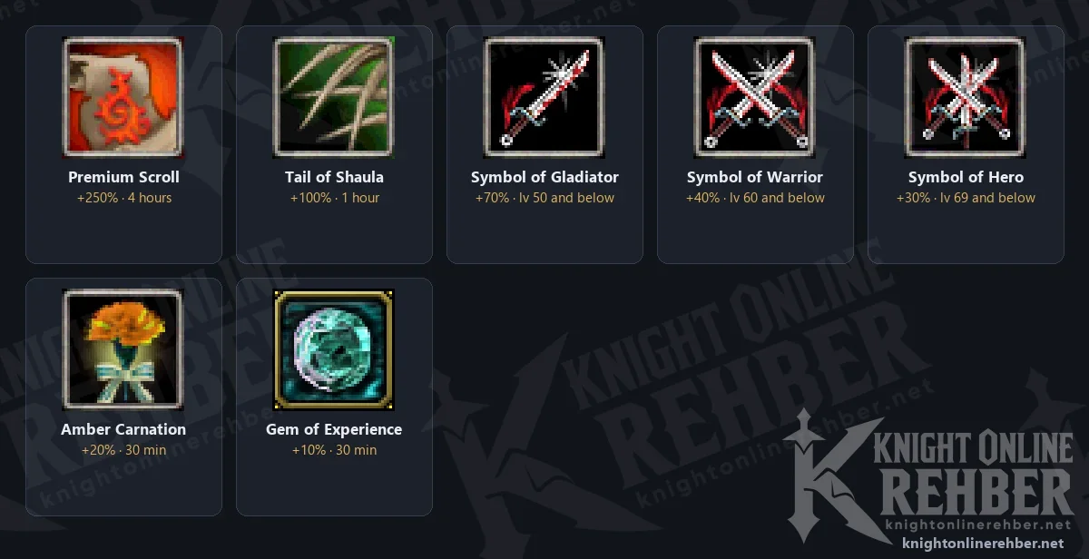 Knight Online EXP items: Premium Scroll, Tail of Shaula, Symbol of Gladiator and more